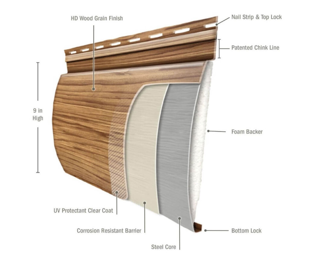 A diagram of TruLog steel log siding that shows its foam backer